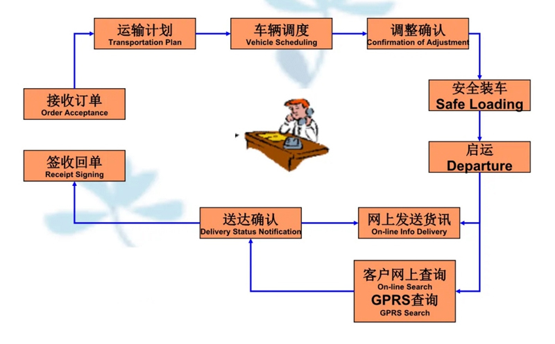 吴江震泽直达清河物流公司,震泽到清河物流专线